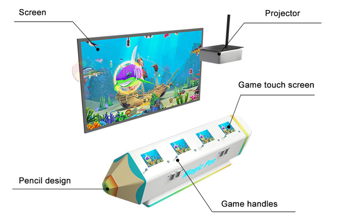 Parede interativa interna dos meios do simulador da pintura à pistola da realidade virtual para indicar jogos de tiragem 1